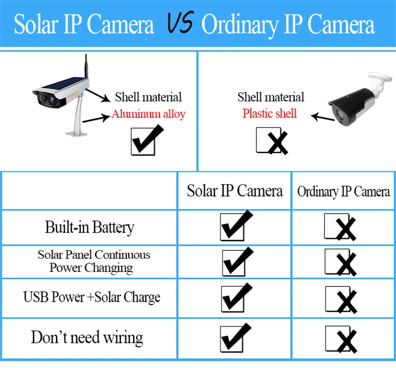 Solar WIFI 1080P IP Camera(13)
