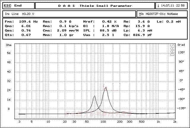 3," дюймовый 4ohm 6ohm 8ohm 15 Вт Полнодиапазонный динамик аудио стерео громкий динамик Рог труба DSCS-3-01