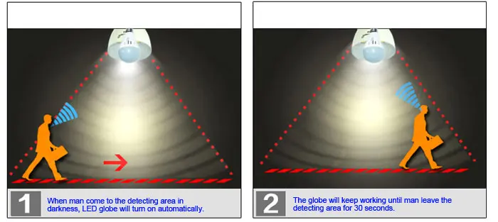motion sensor led bulb