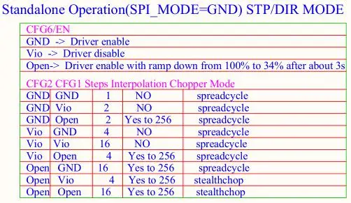 TMC2130 V1.1 SPI шаговый двигатель драйвер StepStick заменить A4988 DRV8825 TMC2208 TMC2100 к Ramps 1,4 1,5 1,6 для 3d принтера запчасти