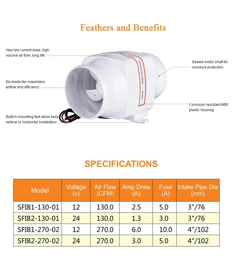 3/4 дюймов Встроенный воздуходувка лодка Трюмный двигатель камбуз морской вентиляционный вентилятор мини воздушный экстрактор вытяжной вентилятор DC12V 24 В