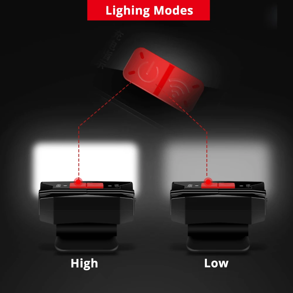 USB Перезаряжаемый светодиодный налобный фонарь, датчик жестов, колпачок с зажимом, водонепроницаемый материал, регулируемые фары, встроенный литиевый аккумулятор