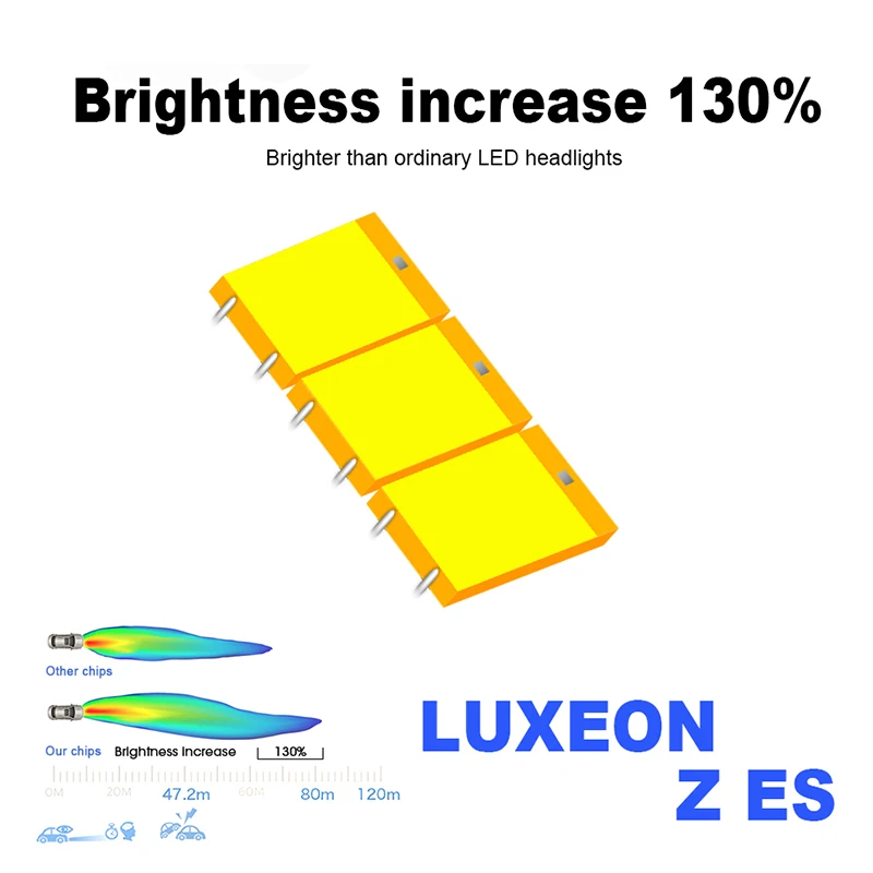 HLXG 12000LM мини led h4 с Lumileds Luxeon ZES чипы Светодиодные Автомобильные лампы для фар