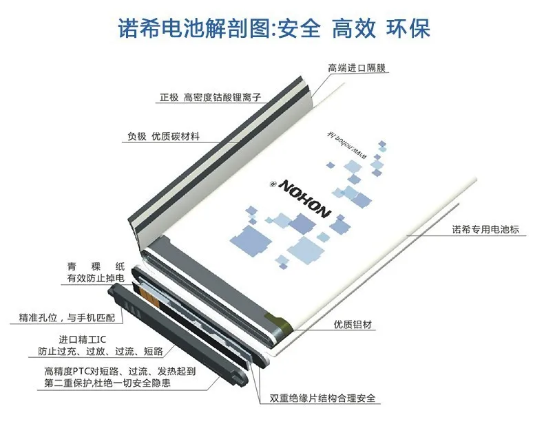 NOHON 3000 мАч высокое Ёмкость Батарея для LG G3 D830 D850 D851 D855 D857 D858 D859 F400 F460 F470 VS985 BL-53YH батареи