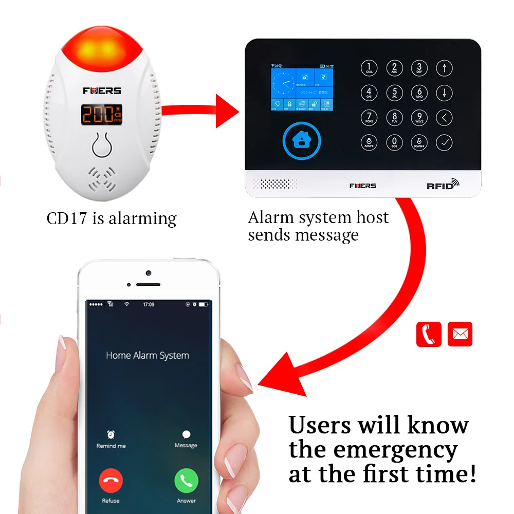 FUERS светодиодный цифровой дисплей детектор угарного газа для WG11 голосовые подсказки охранных личной безопасности детектор окиси углерода с сигналом тревоги