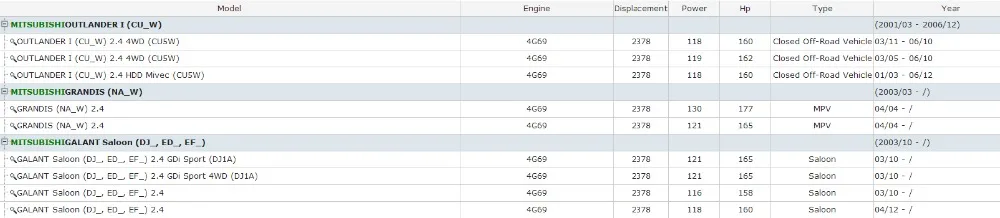 Горст Датчик положения коленчатого вала (ckp датчик) mr985119 j5t30671 подходит для Mitsubishi Outlander grandis