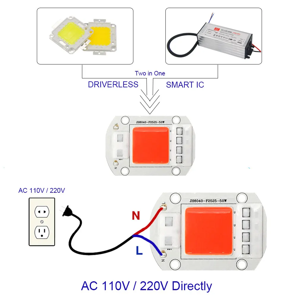 AC 110 В 220 В беспилотная COB лампа для выращивания растений 20 Вт 30 Вт 50 Вт полный спектр Smart IC COB Чип светодиодный светильник для выращивания растений лампы для кормления