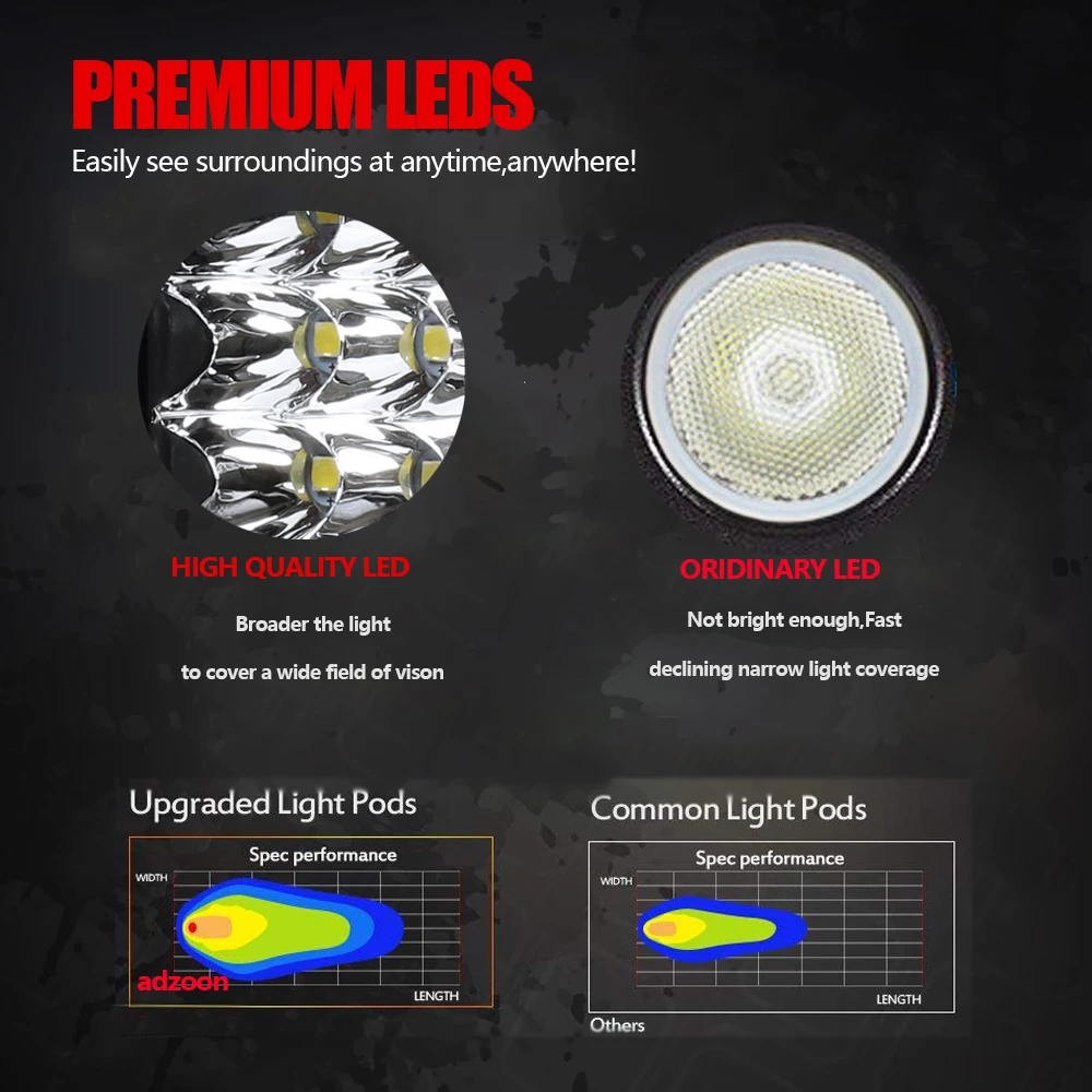 Adzoon " 27В светодиодный рабочий светильник внедорожнике Светильник Спот 12v 24v мотоциклов 4x4 ATV ДВИГАТЕЛЬ туман светильник фар дальнего света