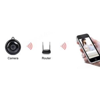 

Wireless Network 1080p Security Camera Hd Night Vision Mobile Phone Remote Monitor Mini