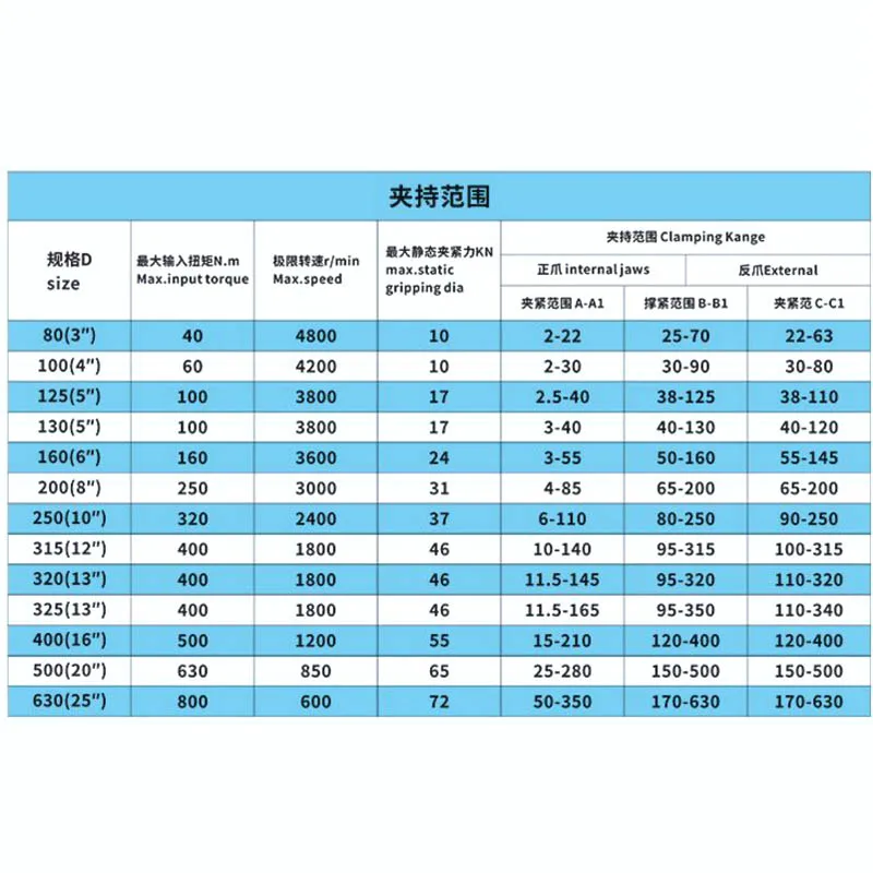 3 дюйма 3 кулачковый токарный патрон Самоцентрирующийся K11-80 K11 80 80 мм с гаечным ключом и винтами закаленная сталь для сверлильного фрезерного станка