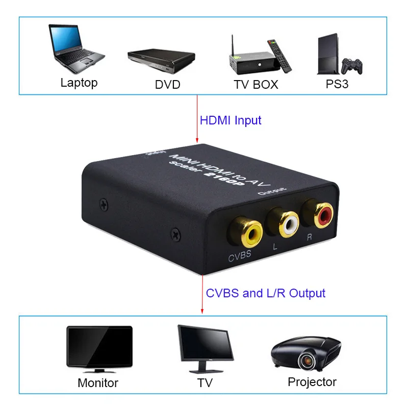 4K HDMI в AV адаптер HD видео конвертер HDMI в RCA AV/CVSB л/р видео 480P 720P 1080P 2160P Поддержка NTSC PAL HDMI2AV