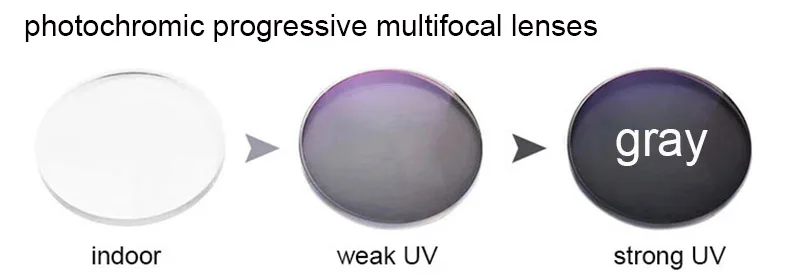 QJ 1,56 индекс широкое поле интерьер прогрессивные Мультифокальные фотохромные линзы по рецепту Близорукость пресбиопический астигматизм линзы - Цвет линз: Серый