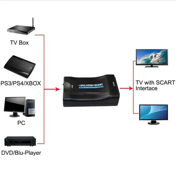 Розничная и HDMI конвертер/переходник в scart видео Звуковая шкала преобразователь аудиовизуальных систем адаптер сигнала приемник HD tv DVD с кабелем постоянного тока