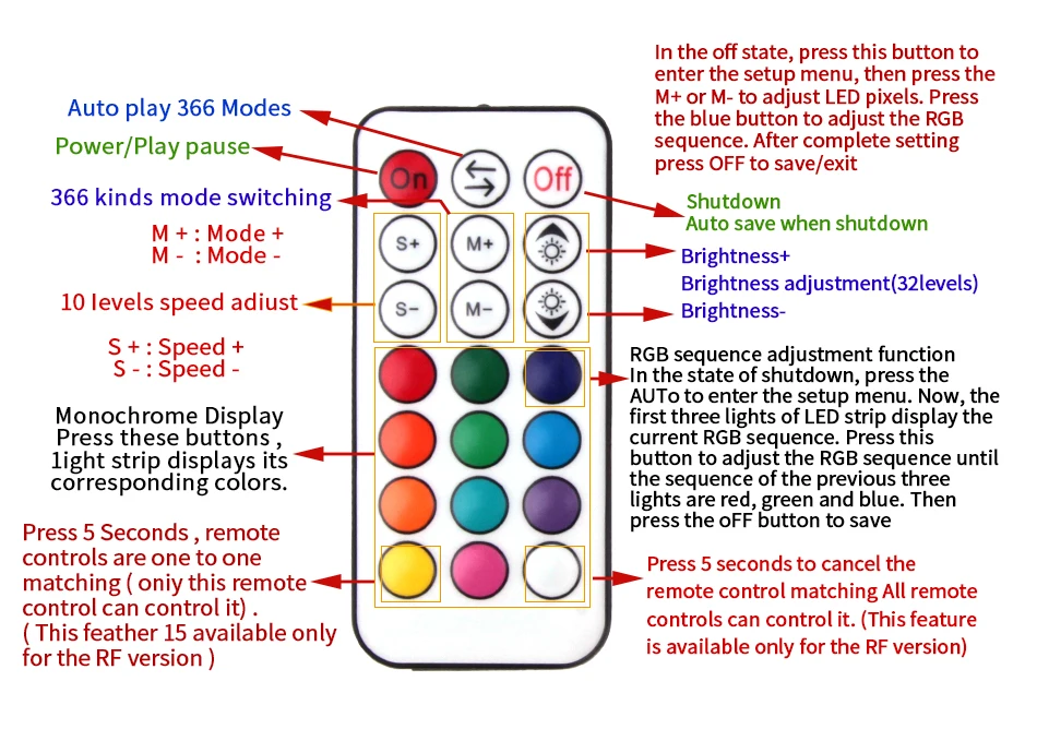 Мини RF 21Key IR 24Key для RGB RGBW WS2812B Светодиодная лента пульт дистанционного управления светильник DC12V wifi Пульт дистанционного управления