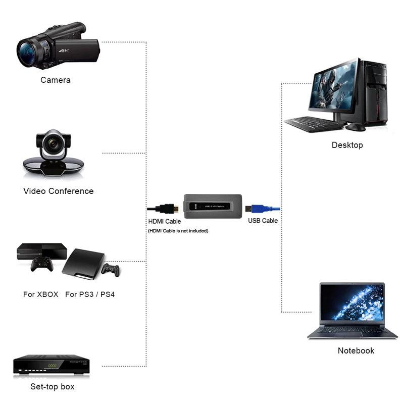 USB 3,0 HD видео Захват коробка 1080p 60fps для xbox 360 ONE WiiU PS4 ТВ телефон игры видео конференции прямая трансляция медиа