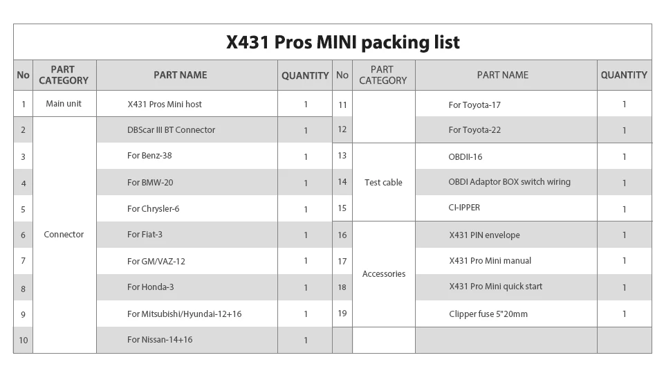 LAUNCH X431 Pros Мини Авто диагностический инструмент полная система Автомобильный сканер автомобильный Сканнер программатор ЭБУ 2 года бесплатное обновление X431 Pro Mini