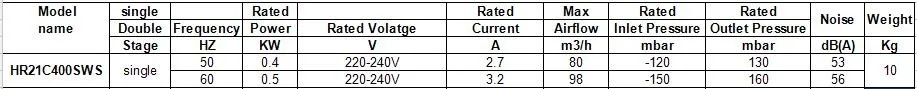 400 Вт однофазный кольцо воздуходувки HR21C400SWS
