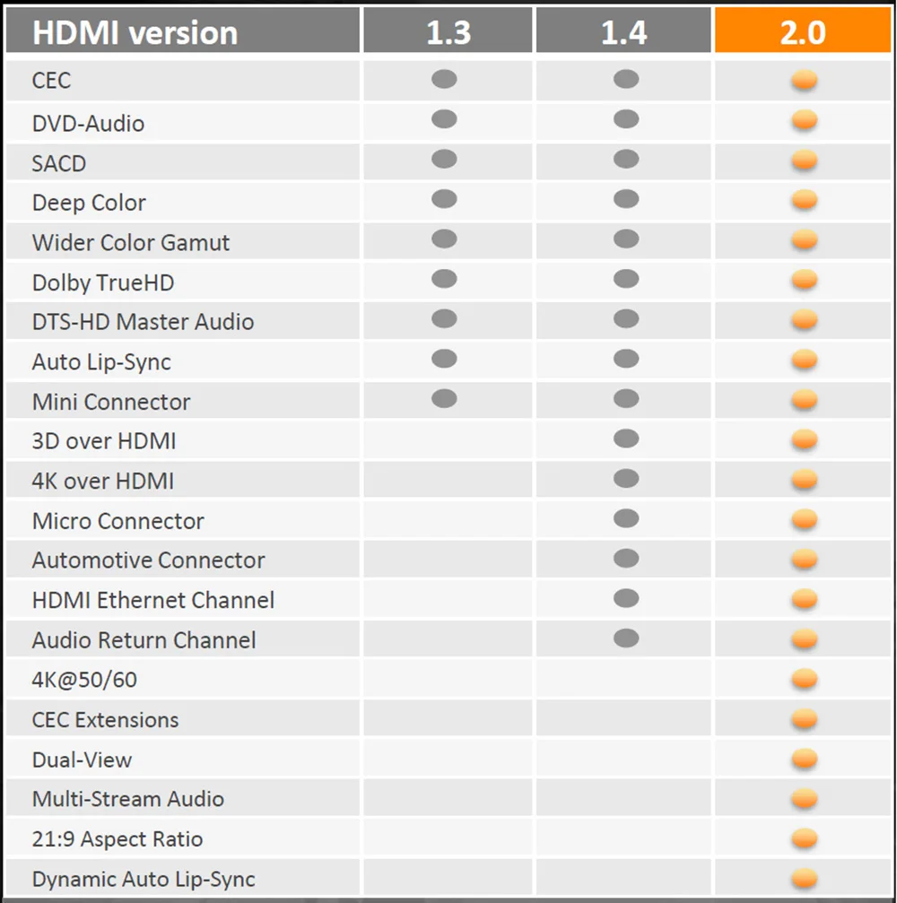 Unnlink HDMI коммутатор 3x1 5x1 HDMI 2,0 UHD 4 k@ 60Hz 4:4:4 HDCP 2,2 HDR для Smart Светодиодный tv MI Box3 PS3 PS4 Профессиональный проектор