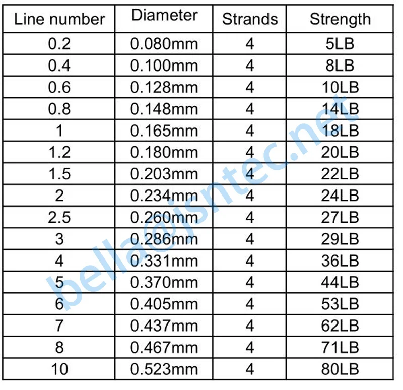 4 strands