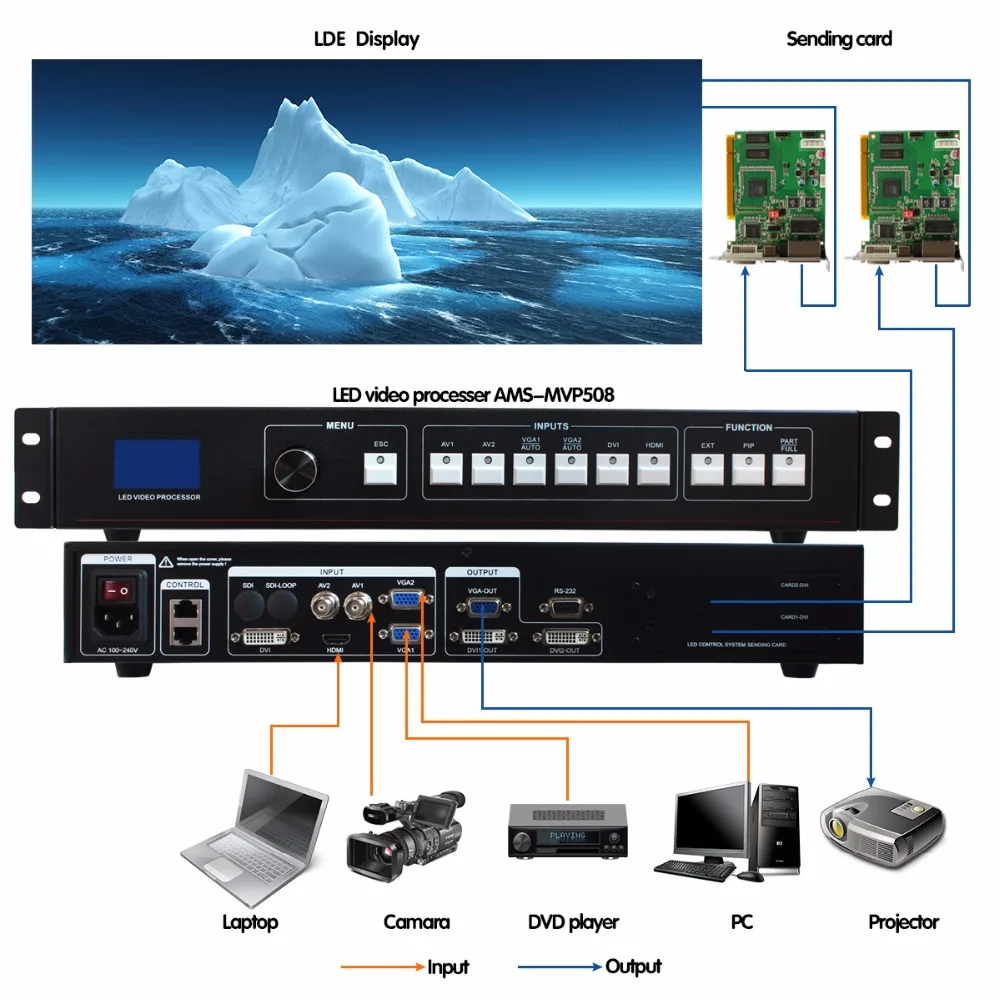 Аренда светодиодного Экран открытый Применение светодиодные видео процессор AV VGA, HDMI, DVI сигнала переключаться между Pip и поп Функция горячая распродажа элементы