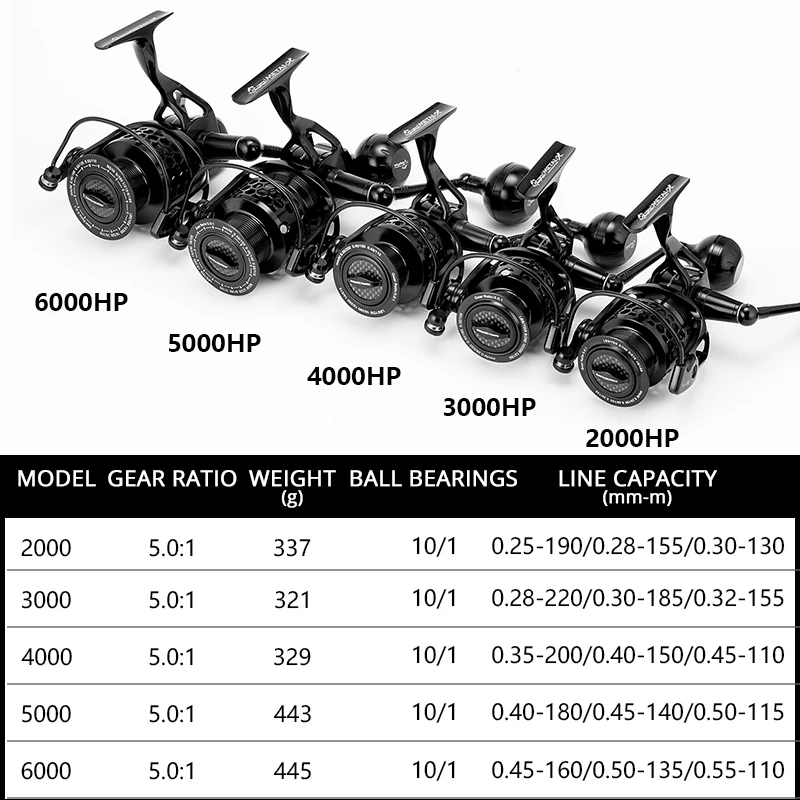 Оригинальная спиннинговая Рыболовная катушка ANYFISH METAL X 2000 3000 4000 5000 6000 10 + 1BB