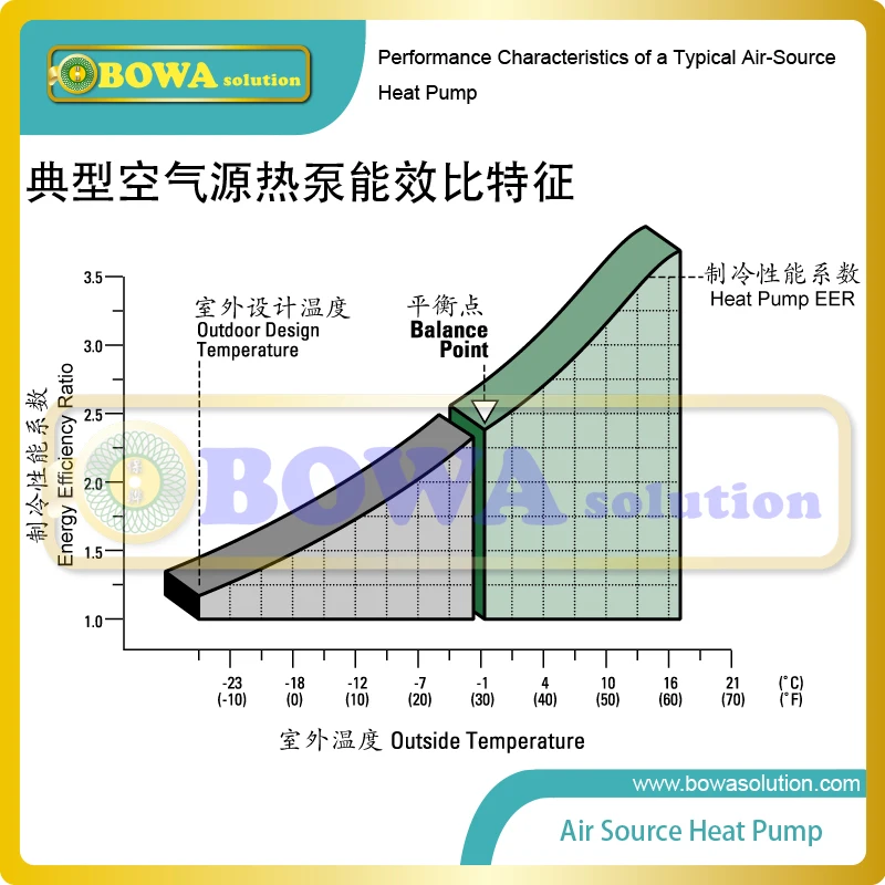 15HP тепловой насос с источником воздуха кондиционеры комбинируются в различном количестве, чтобы получить больше охлаждения или нагрева