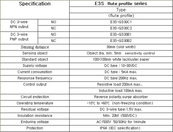 E3S-GS30 