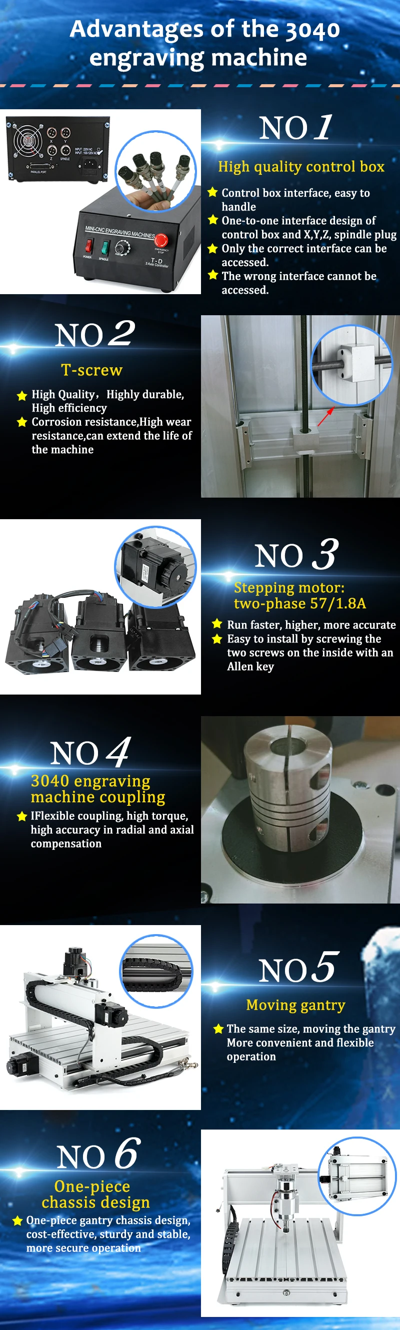 3