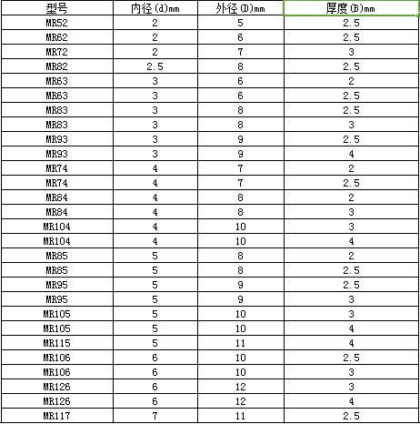 10 шт. ABEC-5 MR115-2RS MR115 2RS MR115 RS MR115RS 5x11x4 мм резиновая Герметичная крышка миниатюрный высококачественный глубокий шаровой подшипник