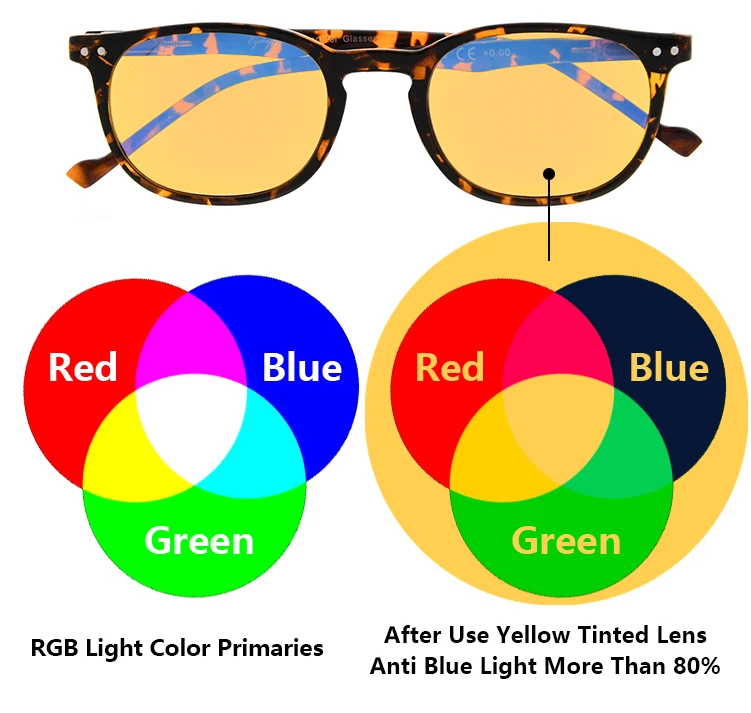 XCG065 rgb