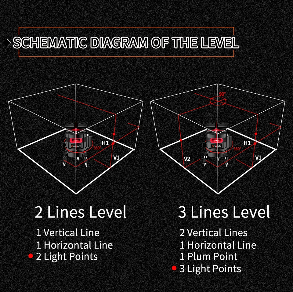 GOXAWEE, 5 линий, 6 точек, лазерный уровень, 360, автоматический самонивелирующийся вертикальный и горизонтальный вращающийся перекрестный лазерный измерительный инструмент