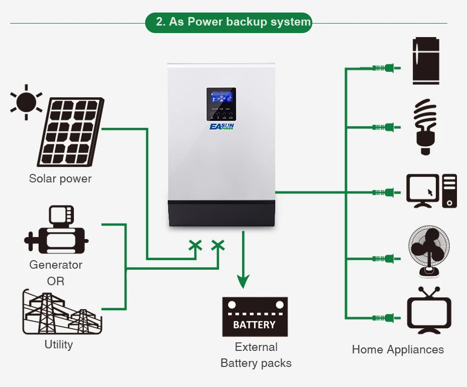 EASUN POWER 10KW Solar Inverter 80A MPPT Off Grid Inverter 48V 220V Pure Sine Wave Hybrid Inverter With 60A Battery Charger05