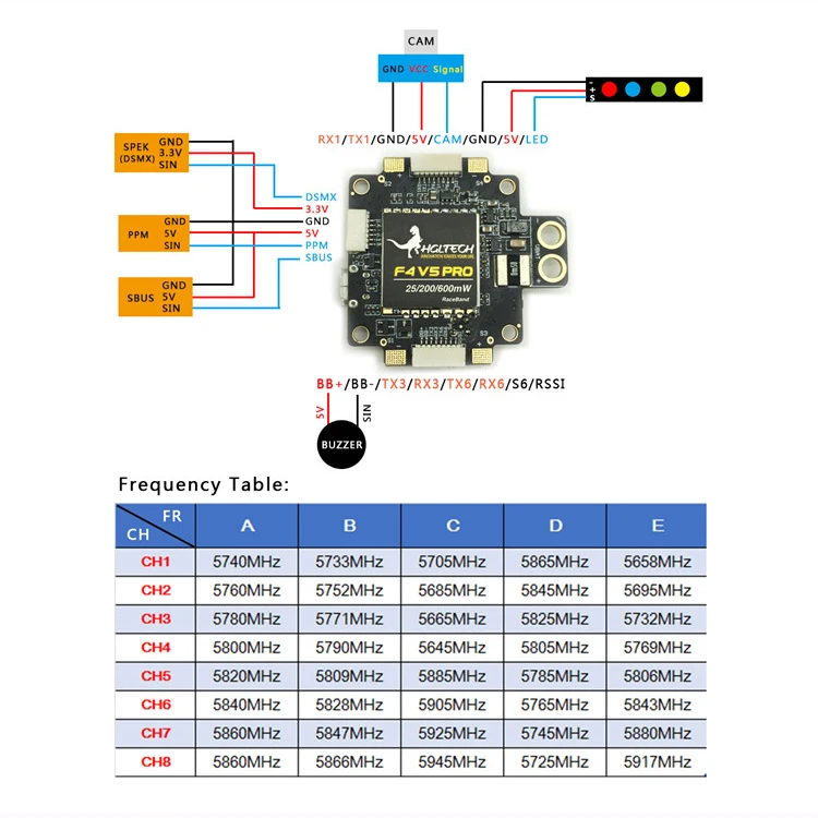 HGLRC F4 25/200/600 мВт переключаемый RaceBand передатчик V5PRO со встроенным серверный компьютером с экранным меню измеритель величины тока Мощность