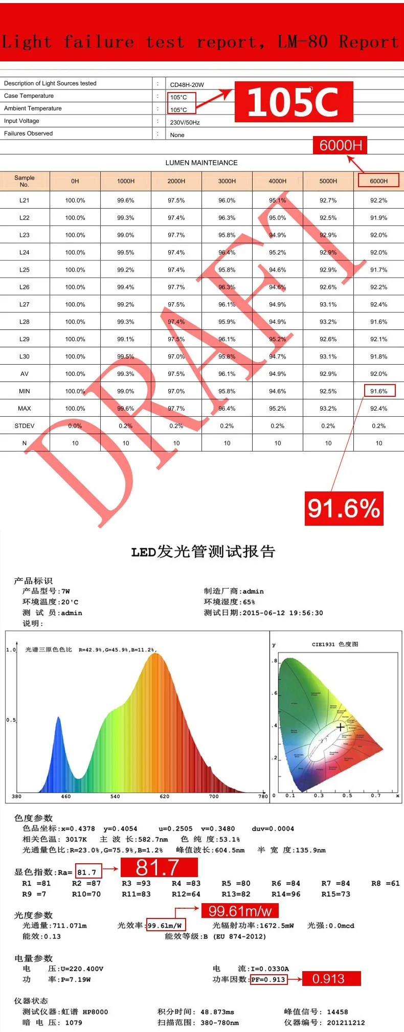 Emitting Color: 50w, Wattage: Warm White Jammas KINLAMS 10pcs AC220V Ceramic AC COB Integrated Driver IC Dimmable 7W 9W 30W 50W LED Bulb Downlighs Outdoor Floodlights for DIY