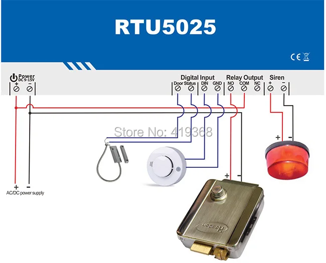 RTU5025 Wiring connection 201502