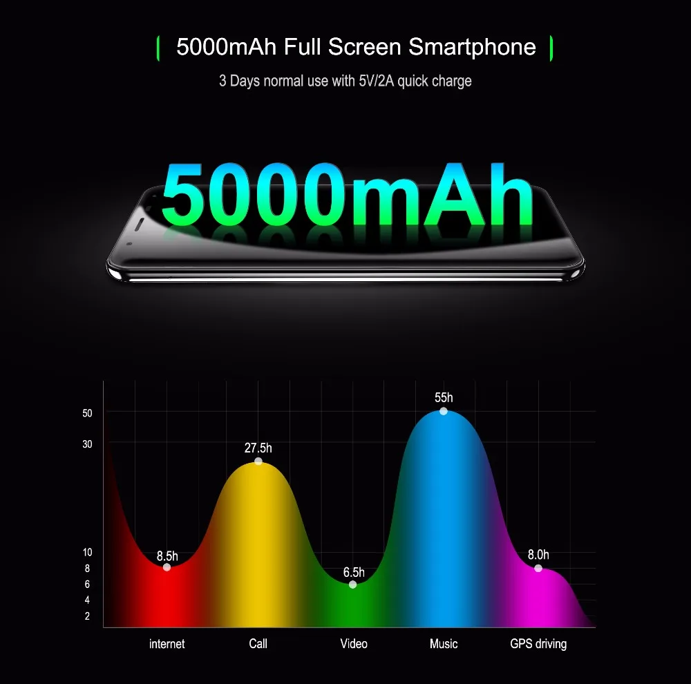 Oukitel K5000 5000 mAh 5,7 "HD 18:9 Дисплей 4 Гб Оперативная память 64 Гб Встроенная память MTK6750T восьмиядерный смартфон Быстрая зарядка 4G отпечатков