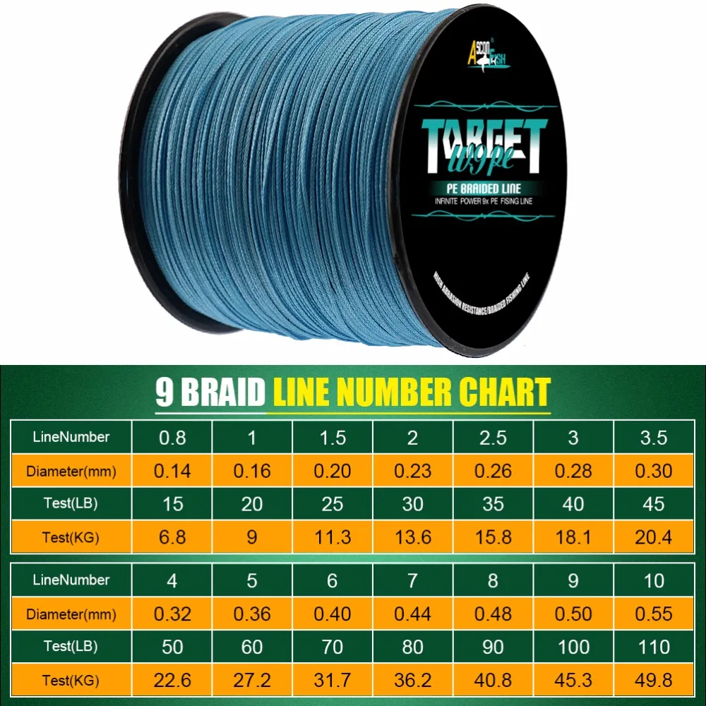 Ascon рыба 9 нитей многофиламентная рыболовная леска 1000 м 9 плетеная нить для корда для ловли карпа и окуня зеленый 15-310LB