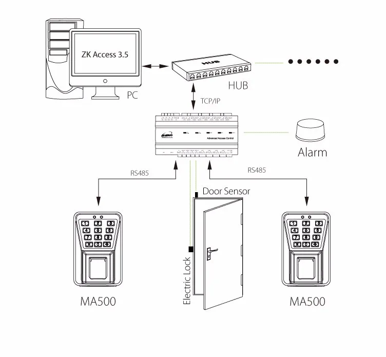 IP65 Водонепроницаемый MA500 доступа по отпечаткам пальцев Управление с бесплатным программным обеспечением