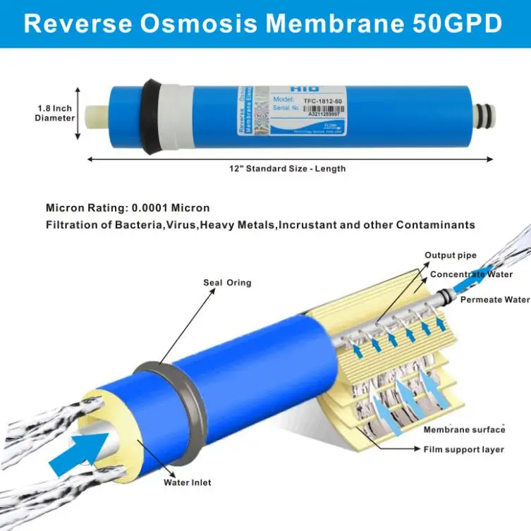 KERTER Membrana RO 1812-50GPD Membrana de /ósmosis inversa Reemplazo universal compatible para el sistema de /ósmosis inversa del purificador de agua para el hogar