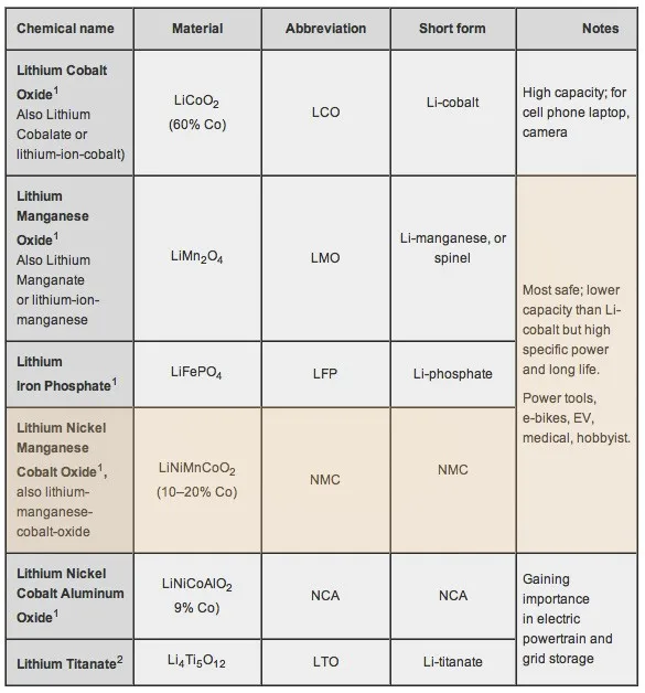 LiFePO4 48v 10Ah литий-ионный Батарея 1500 ваттовый мотовелосипед; Батарея 48v для е-байка Батарея-серые кисточки с задние стойки для РУ предоставлять более высокое качество и более низкую цену