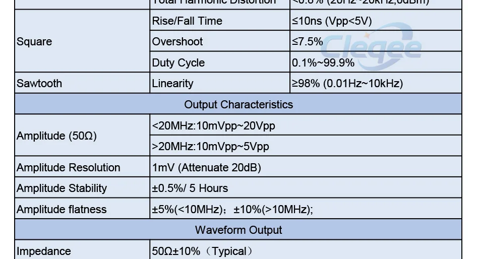 FY2300H 60 МГц произвольной формы двухканальный высокочастотный генератор сигналов 250MSa/s 100 МГц Частотомер DDS