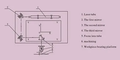 laser mirror principle