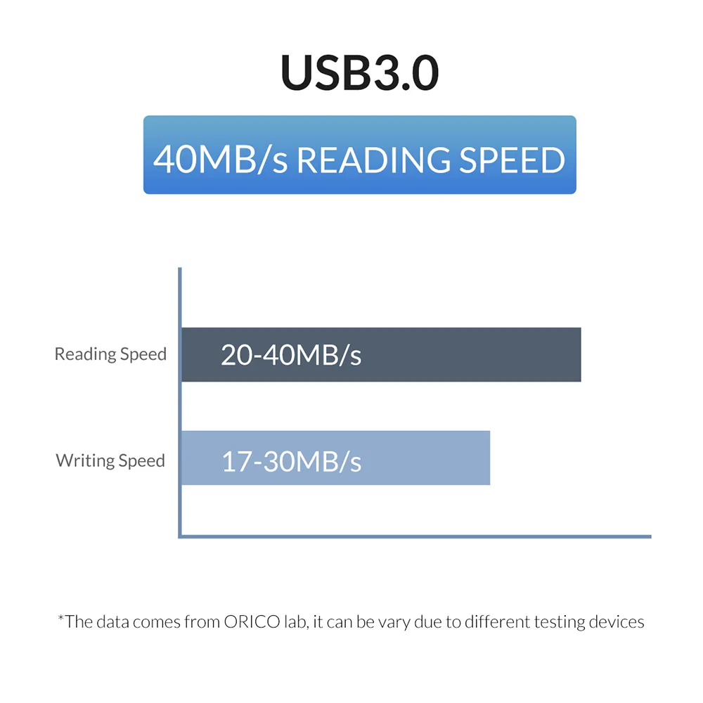 ORICO USB флеш-накопитель 3-в-1 Тип-C USB3.0 Micro-B 64 Гб оперативной памяти, 32 Гб встроенной памяти, USB3.0 флэш-память USB флешки флэш-памяти OTG U диск для телефона/планшета/ПК