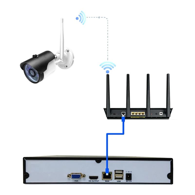 HJT 4CH IP камера комплект WIFI 720P 1.0MP TF слот для карты CCTV 8CH NVR 6IR ночное видение Открытый