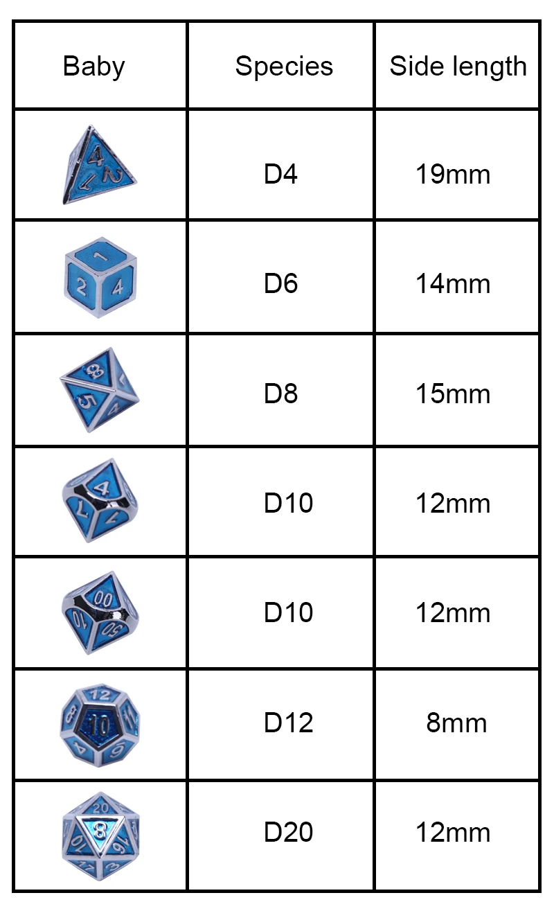 Chengshuo rpg кости Металлические dnd многогранные наборы dados Подземелья и Драконы алюминиевые Синие Кубики d20 10 12 6 настольные игры прозрачный