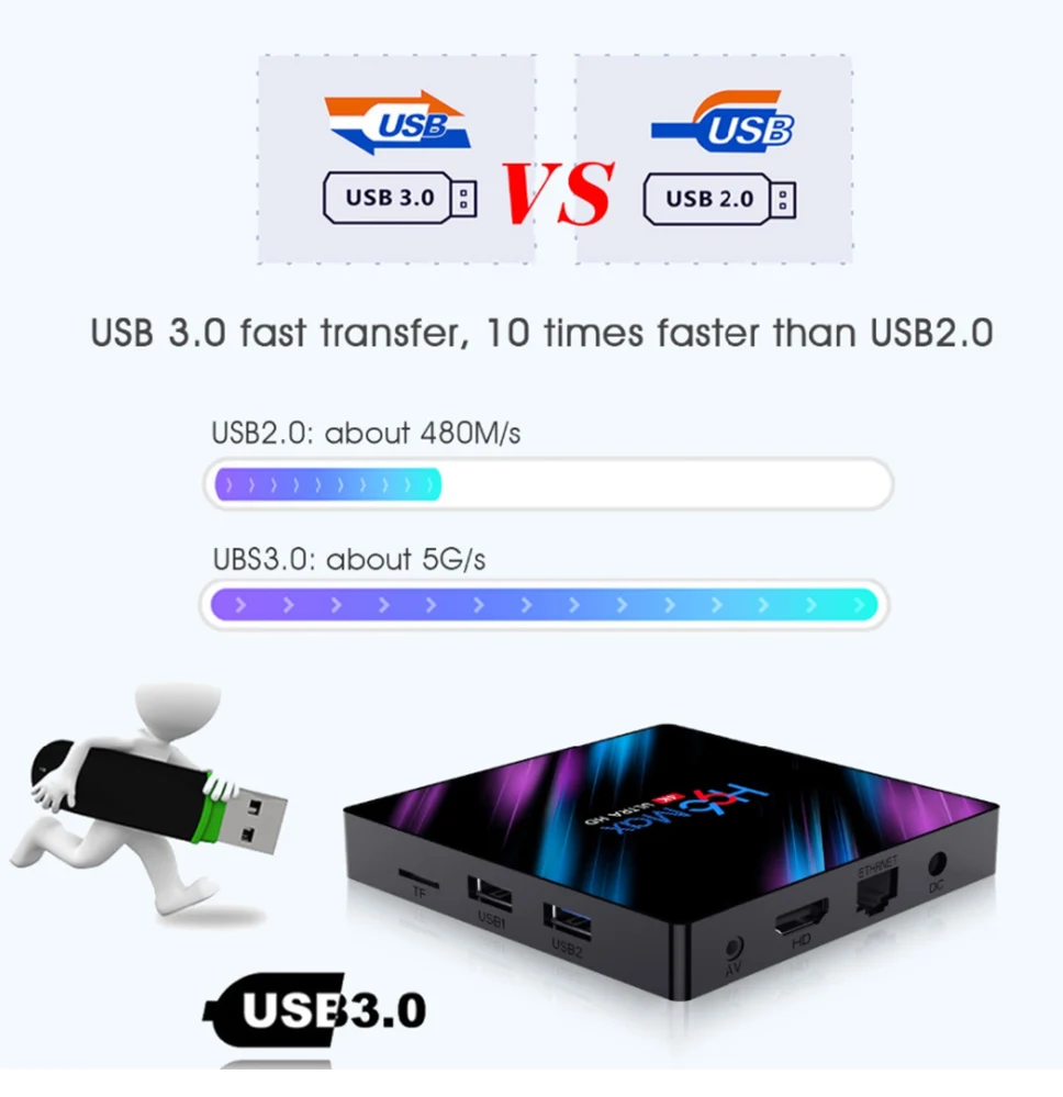 H96 Max 3318 Android 9,0 tv Box USB 3,0 четырехъядерный процессор 2 Гб ОЗУ 16 Гб ПЗУ Поддержка 2,4G+ 5G WiFi 4K HDR