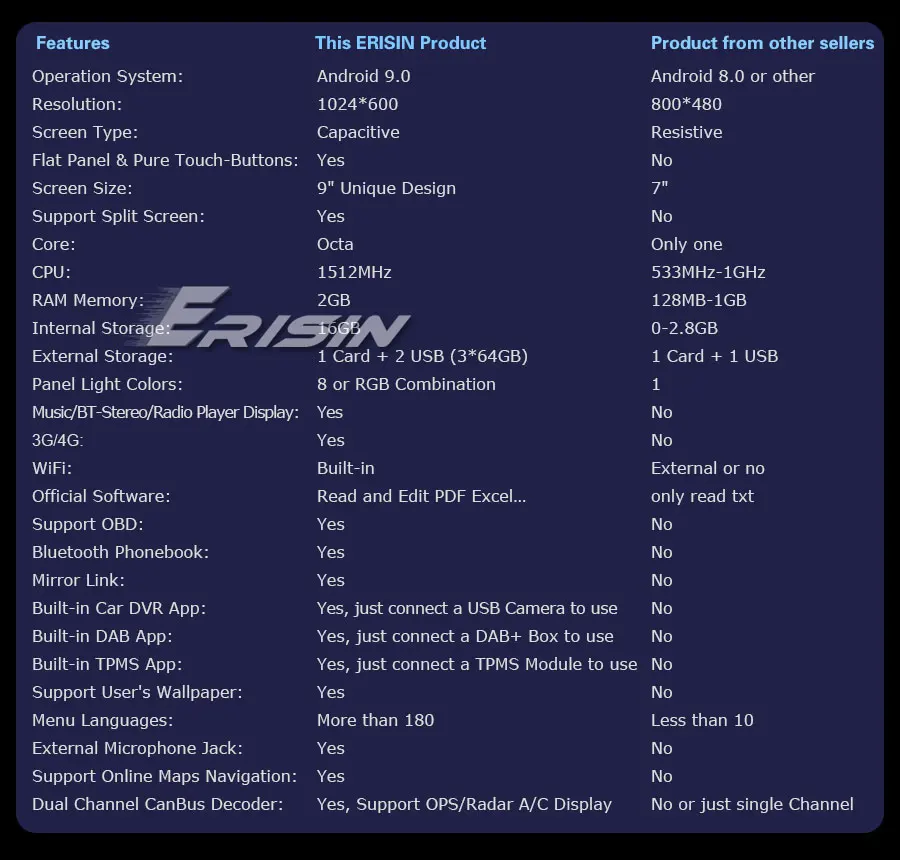 ES2991V-R3-Contrast