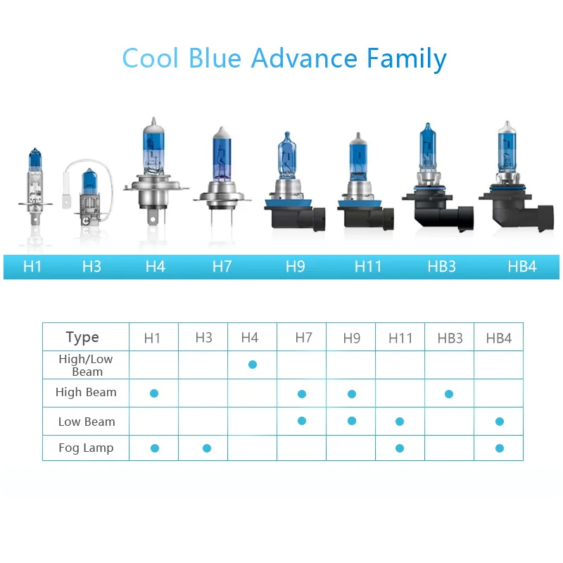 OSRAM Cool Blue Advance H7 5000K 55W галогенные лампы для автомобильных фар, противотуманных фар, более яркие галогенные лампы H H3 H4 H9 H11 HB3