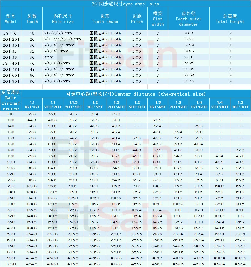 FitSain-2GT 16 T/20 T/30 T/T 32/36 T Шкив алюминиевого сплава Передаточное отношение диск синхронное колесо центрального отверстия 5/6/6,35/8/10/12 мм