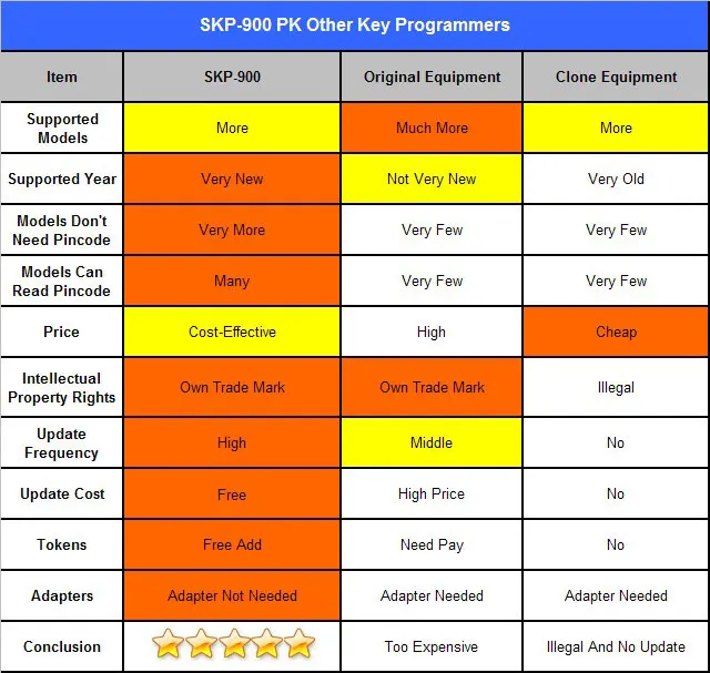 SKP-900 Advantages